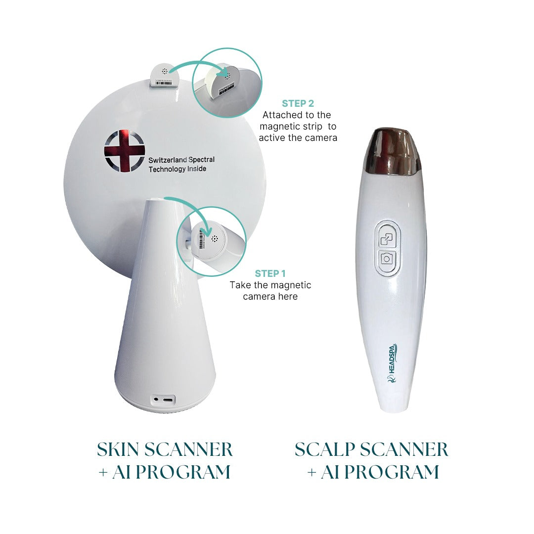 MIRROR ANALYZER WITH AI TECHNOLOGY (FOR SKIN ANALYSIS AND/OR SCALP ANALYSIS)