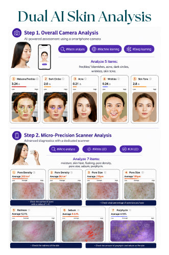 AI SCALP/SKIN ANALYSIS