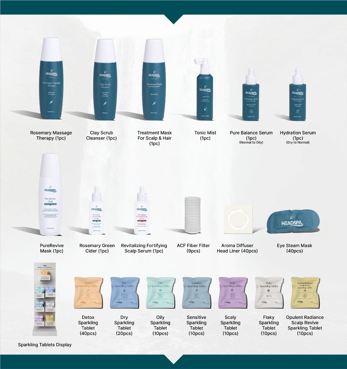 Treatment Kit