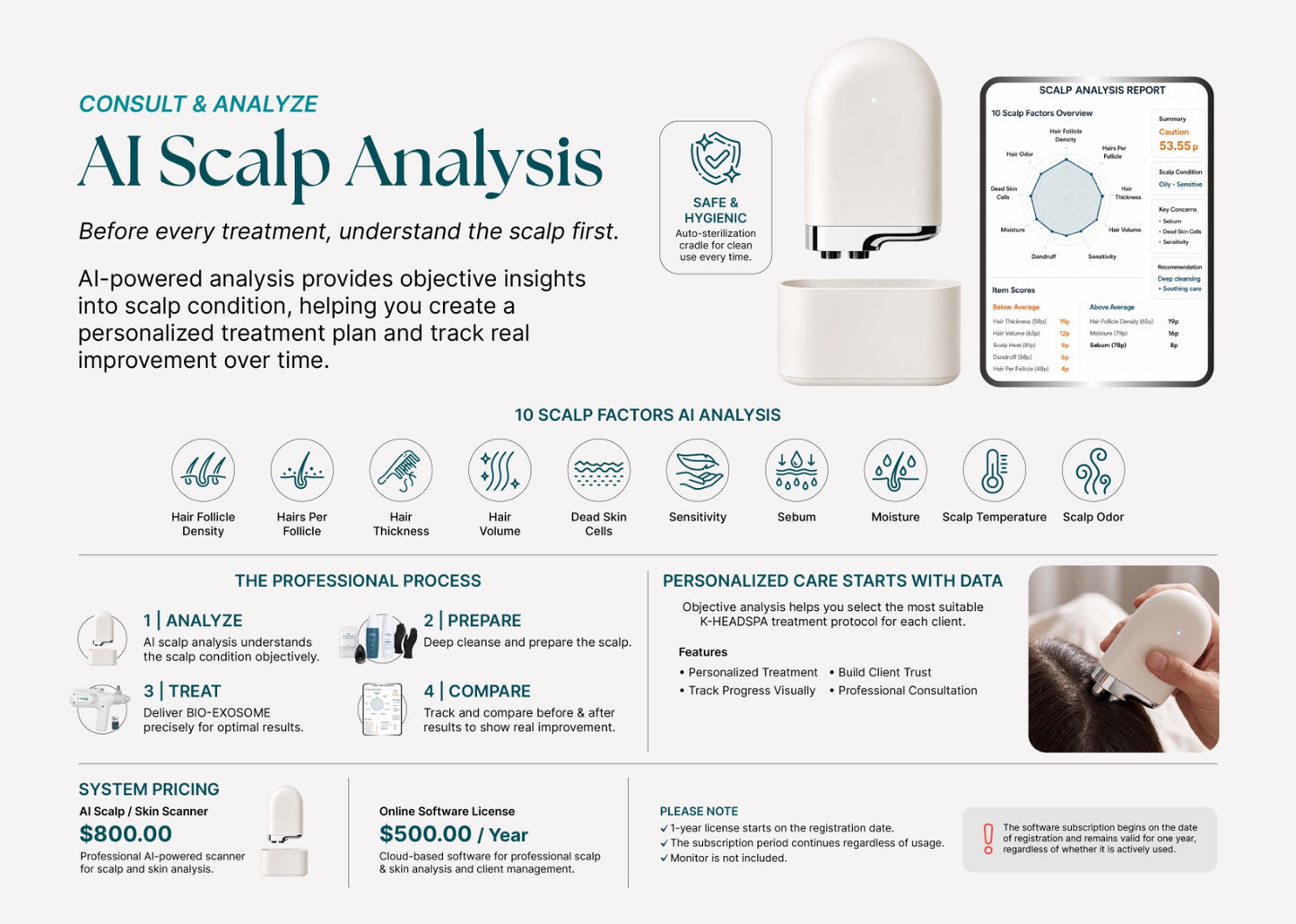 AI SCALP ANALYSIS